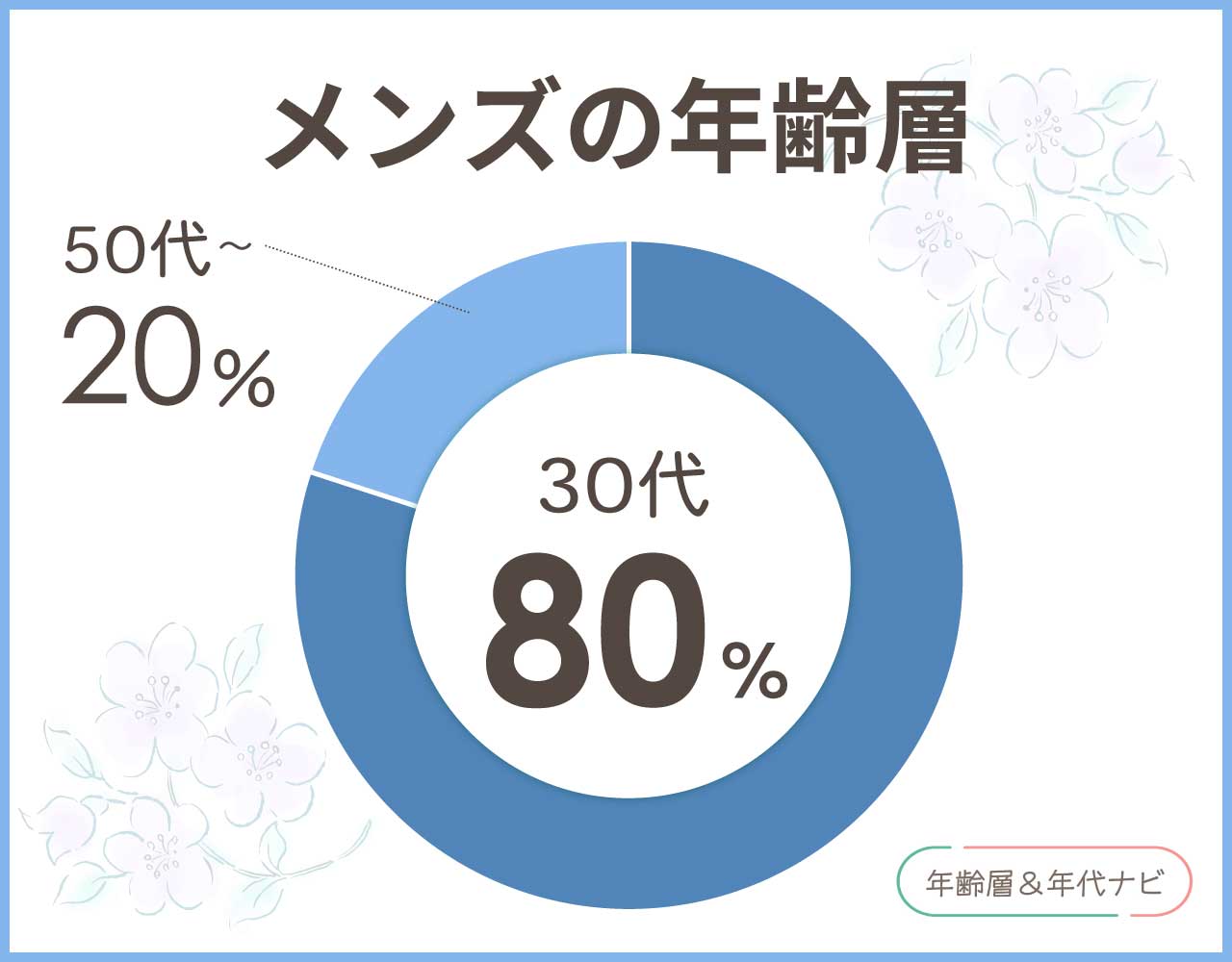 ジョセフアブードのメンズの年齢層や年代