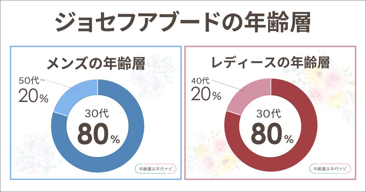 ジョセフアブードの年齢層は何歳まで？メンズ•レディースで似合う年代は違う？