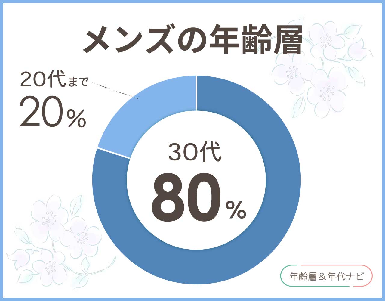 ジャーナルスタンダードのメンズの年齢層や年代