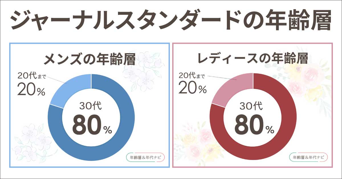 ジャーナルスタンダードの年齢層や年代