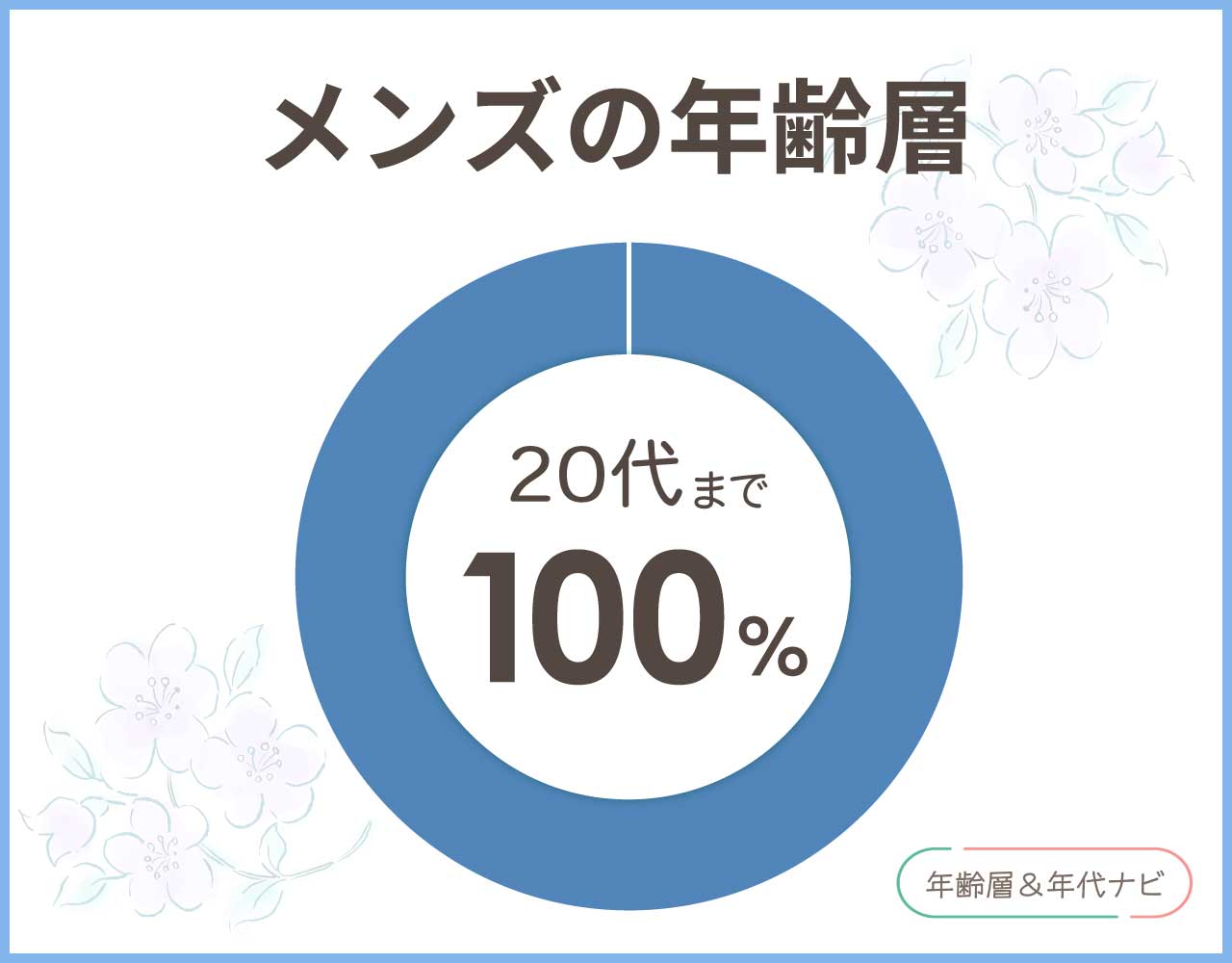 カオヨリナカミのメンズの年齢層や年代