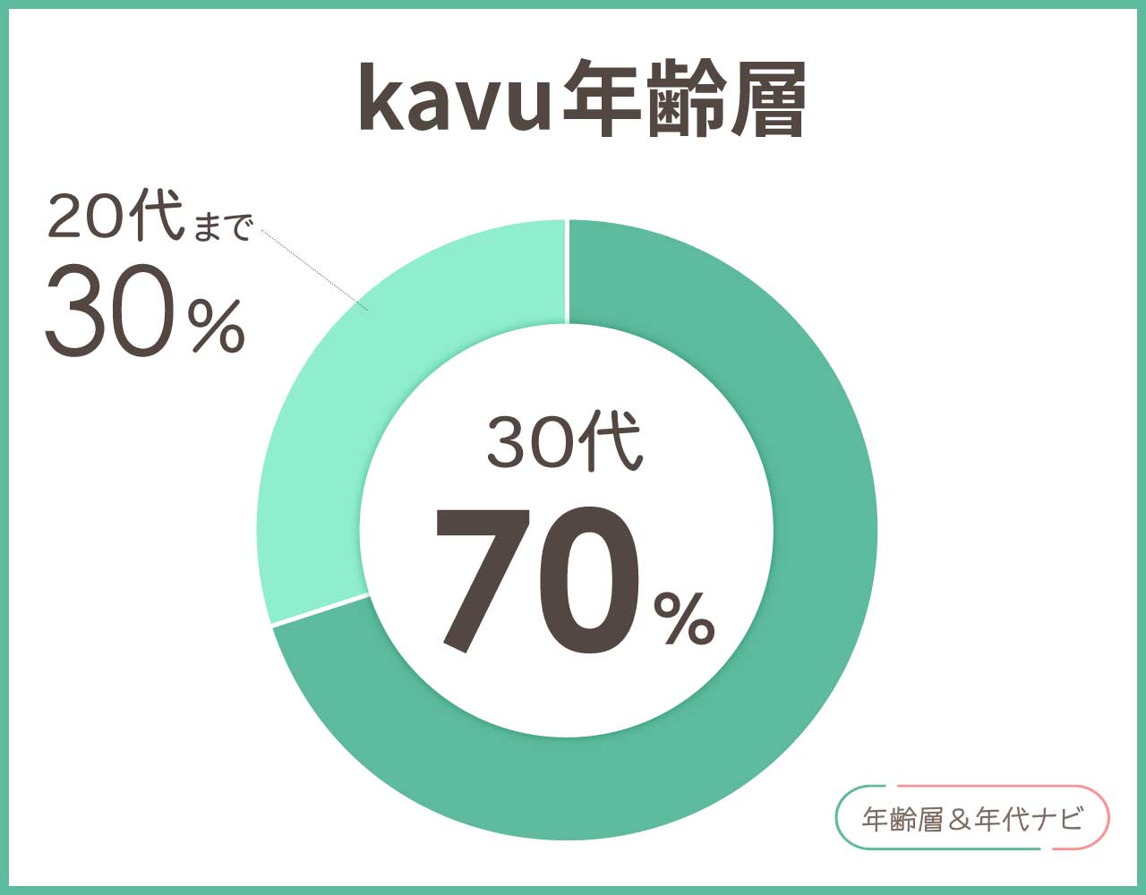 kavuの年齢層や年代