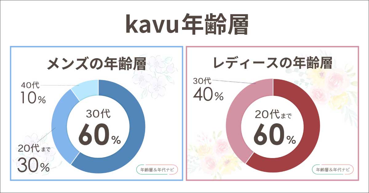 kavuの年齢層は何歳まで？ブランドイメージは何歳向け？40代や50代は痛い？