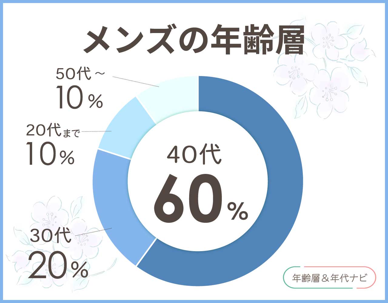 kissaraのバッグ・リュックのメンズの年齢層や年代