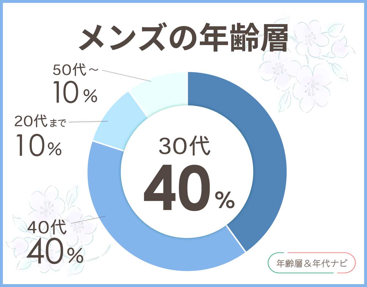 キソラの財布のメンズの年齢層や年代