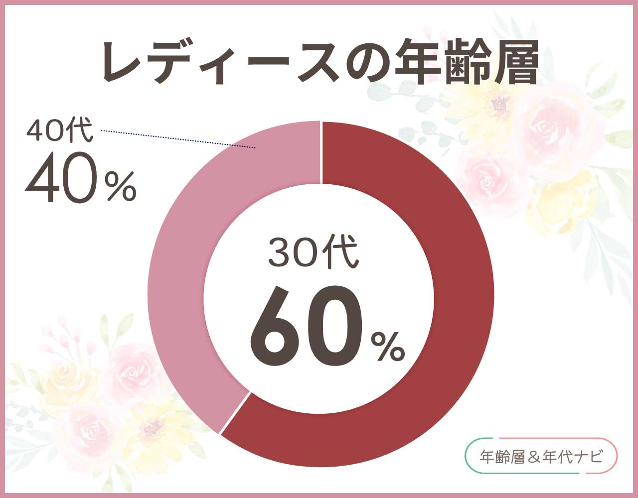 キソラの財布のレディースの年齢層や年代