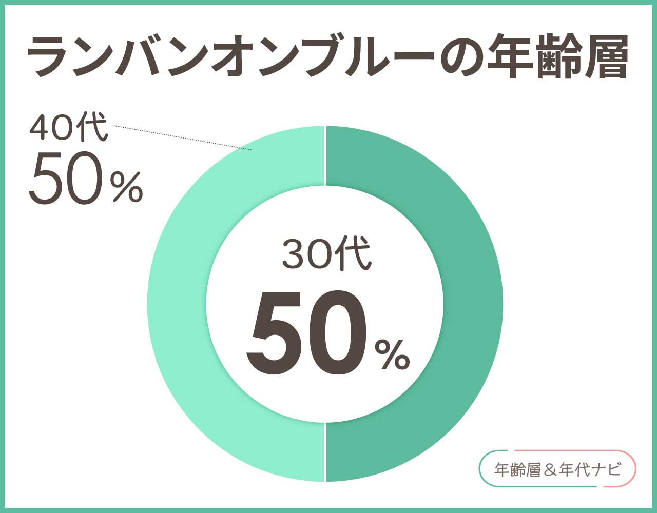 ランバンオンブルーの年齢層や年代