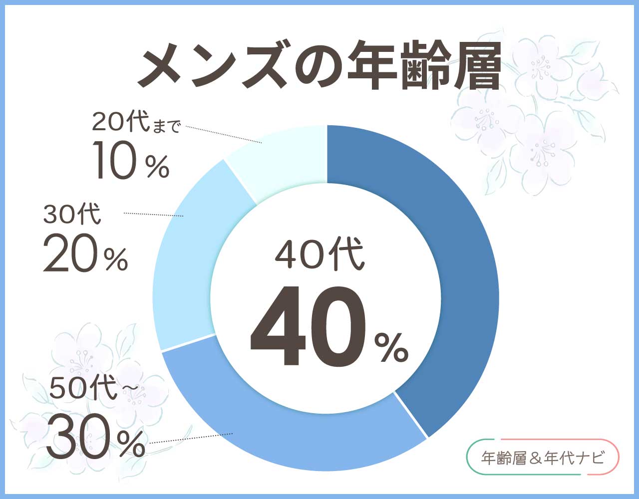 ルコックのスニーカーのメンズの年齢層や年代