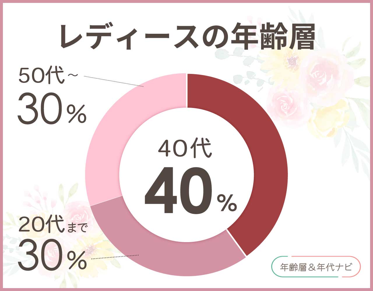 ルコックのスニーカーのレディースの年齢層や年代