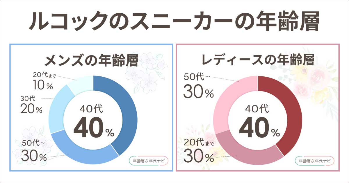 ルコックのスニーカーの年齢層は？50代は痛い？メンズ•レディースで似合う年代は？