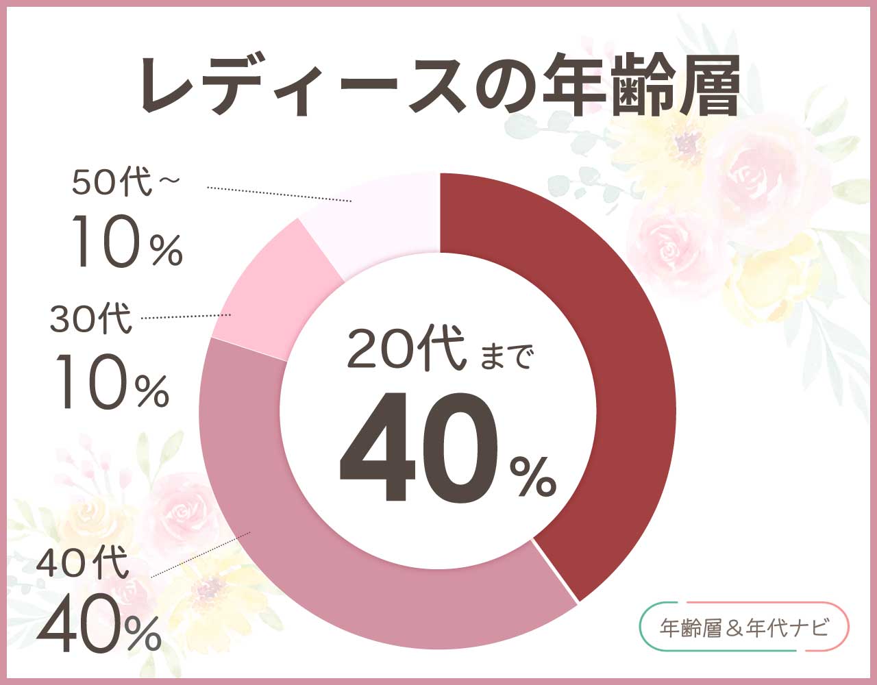 Leeのレディースの年齢層や年代