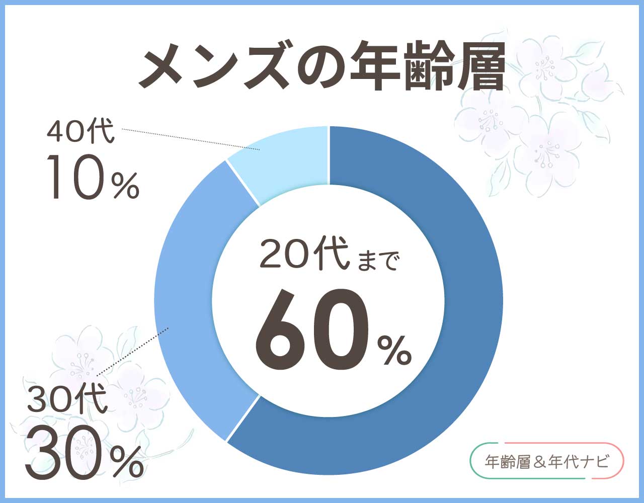 ロエベのメンズの年齢層や年代