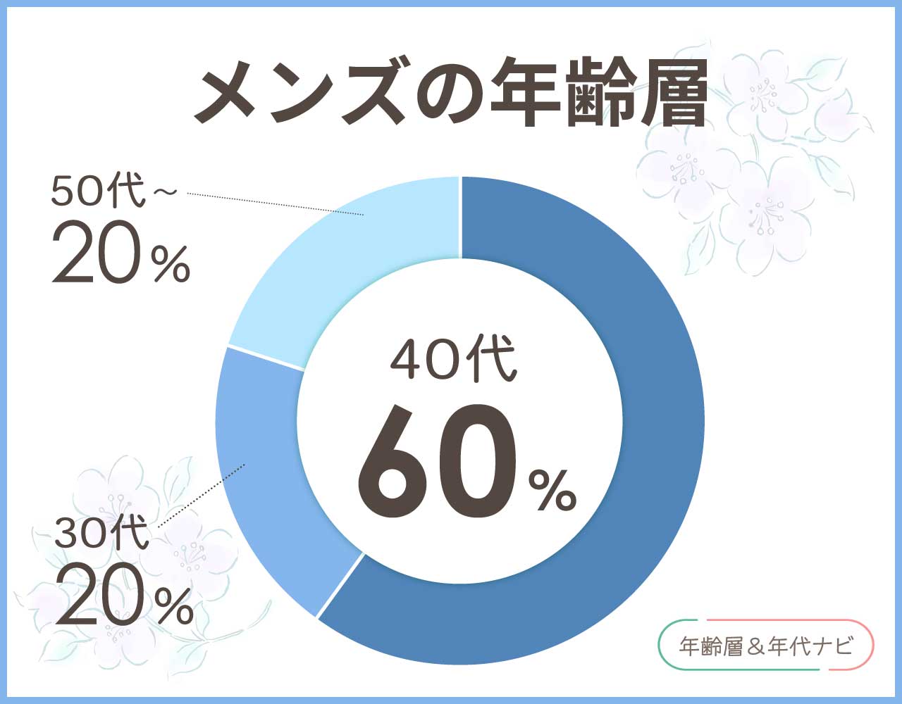 マッキントッシュロンドンのメンズの年齢層や年代