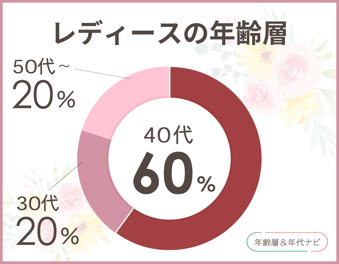 マッキントッシュロンドンのレディースの年齢層や年代