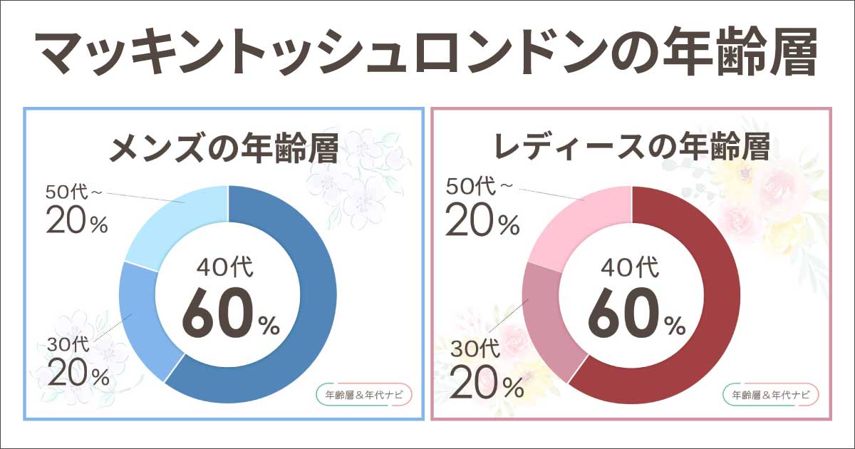 マッキントッシュロンドンの年齢層や年代