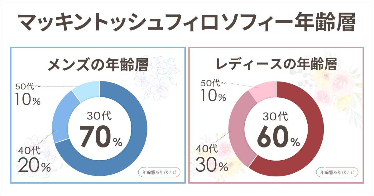 マッキントッシュフィロソフィーの年齢層や年代