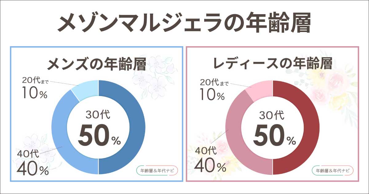 メゾンマルジェラの年齢層は何歳まで？年代のイメージは？50代は大丈夫？