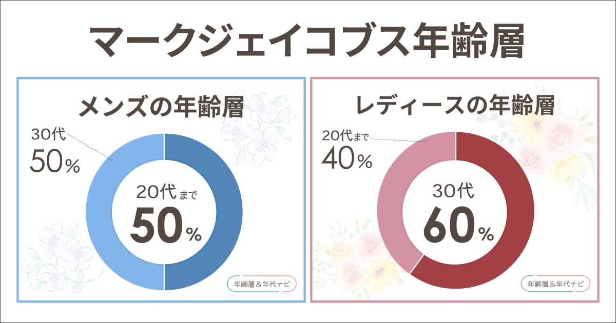 マークジェイコブスの年齢層は何歳まで？男性と女性で年代は違う？何系のブランド？