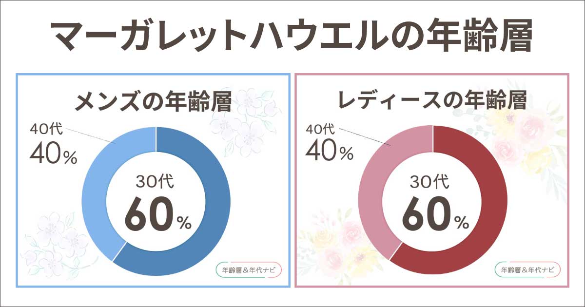 マーガレットハウエルの年齢層は何歳まで？おばさんの印象？60代はおかしい？