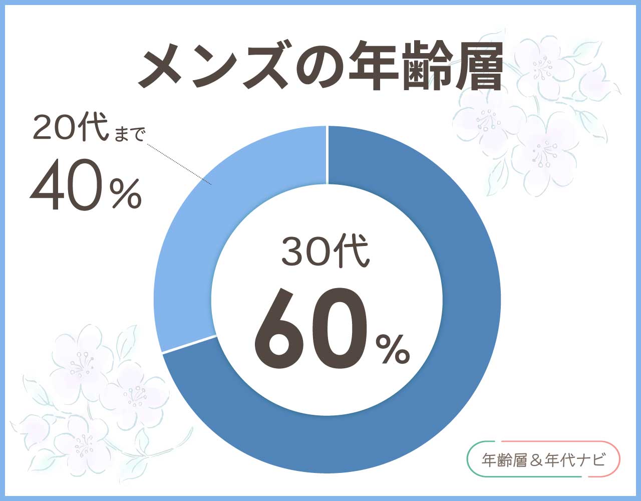 メイのメンズの年齢層や年代