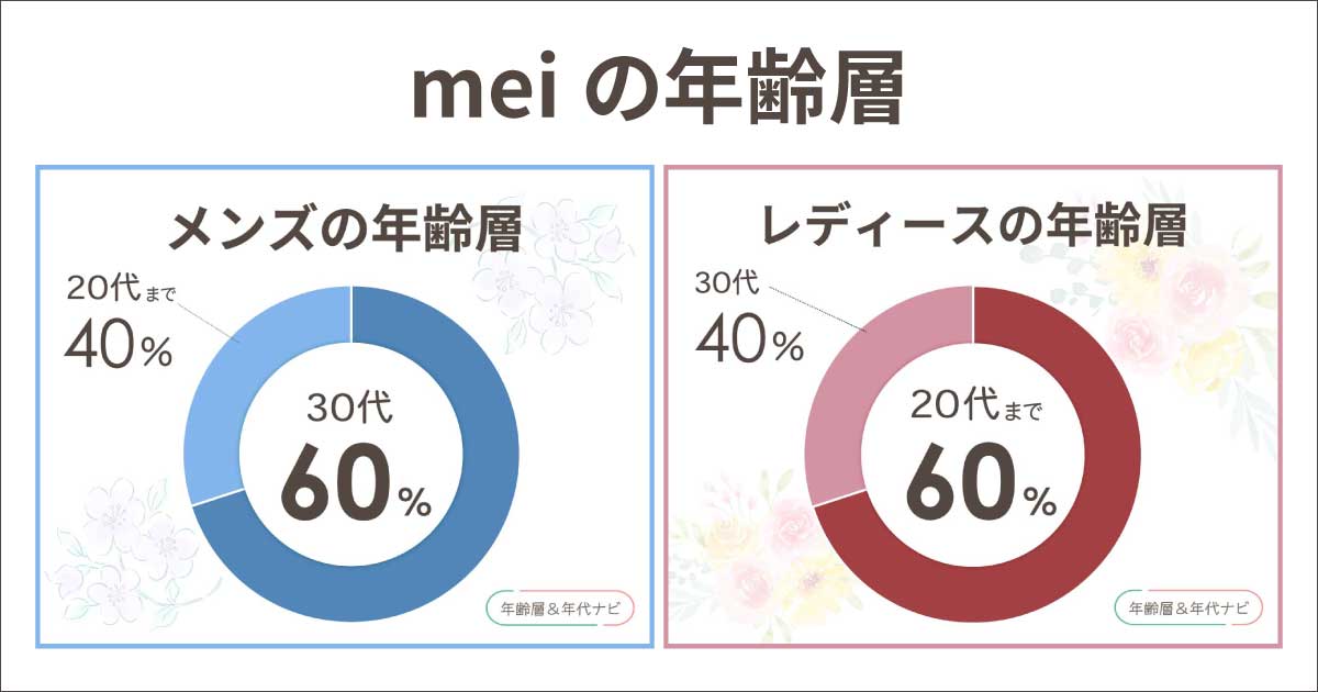 meiの年齢層は？ブランドやバッグ•リュックが似合う年代は30代？