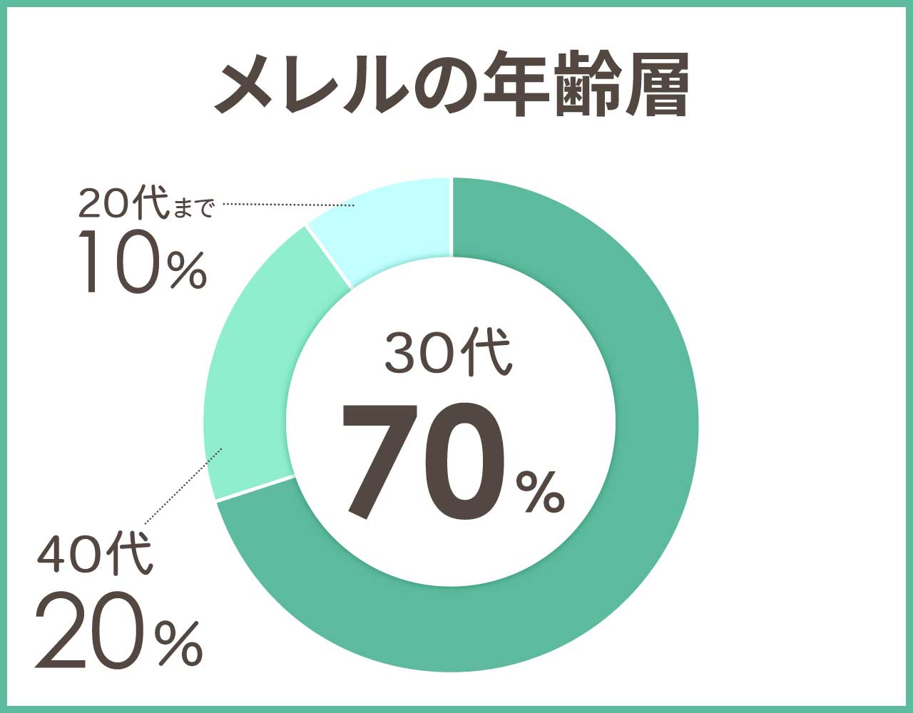 メレルの年齢層や年代