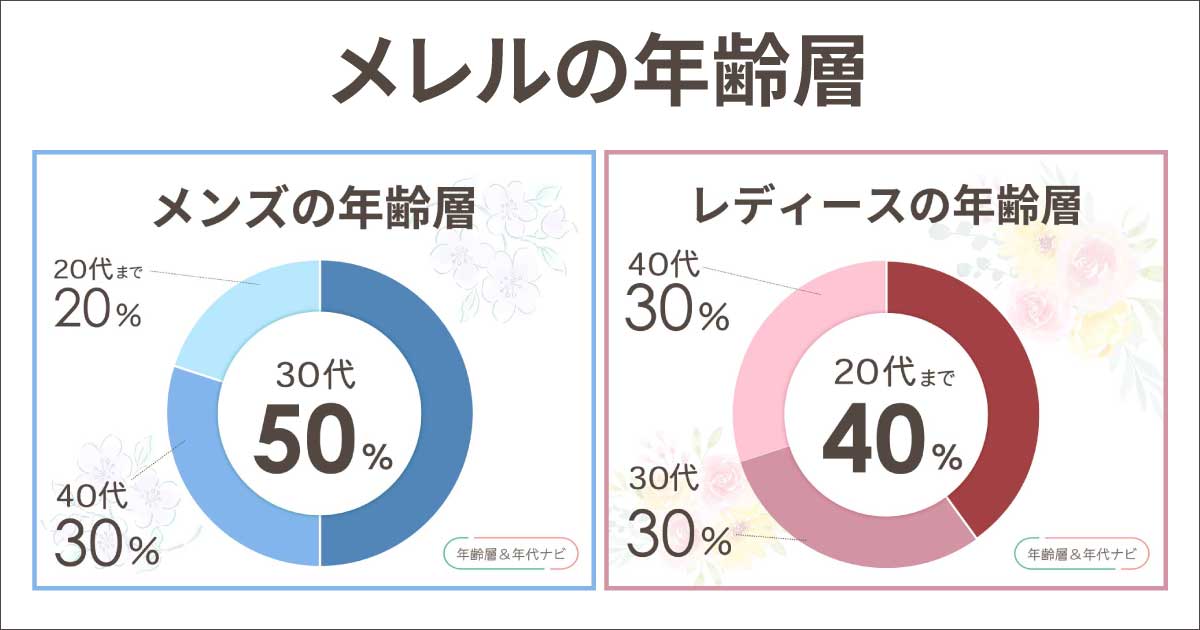 メレルの年齢層や年代