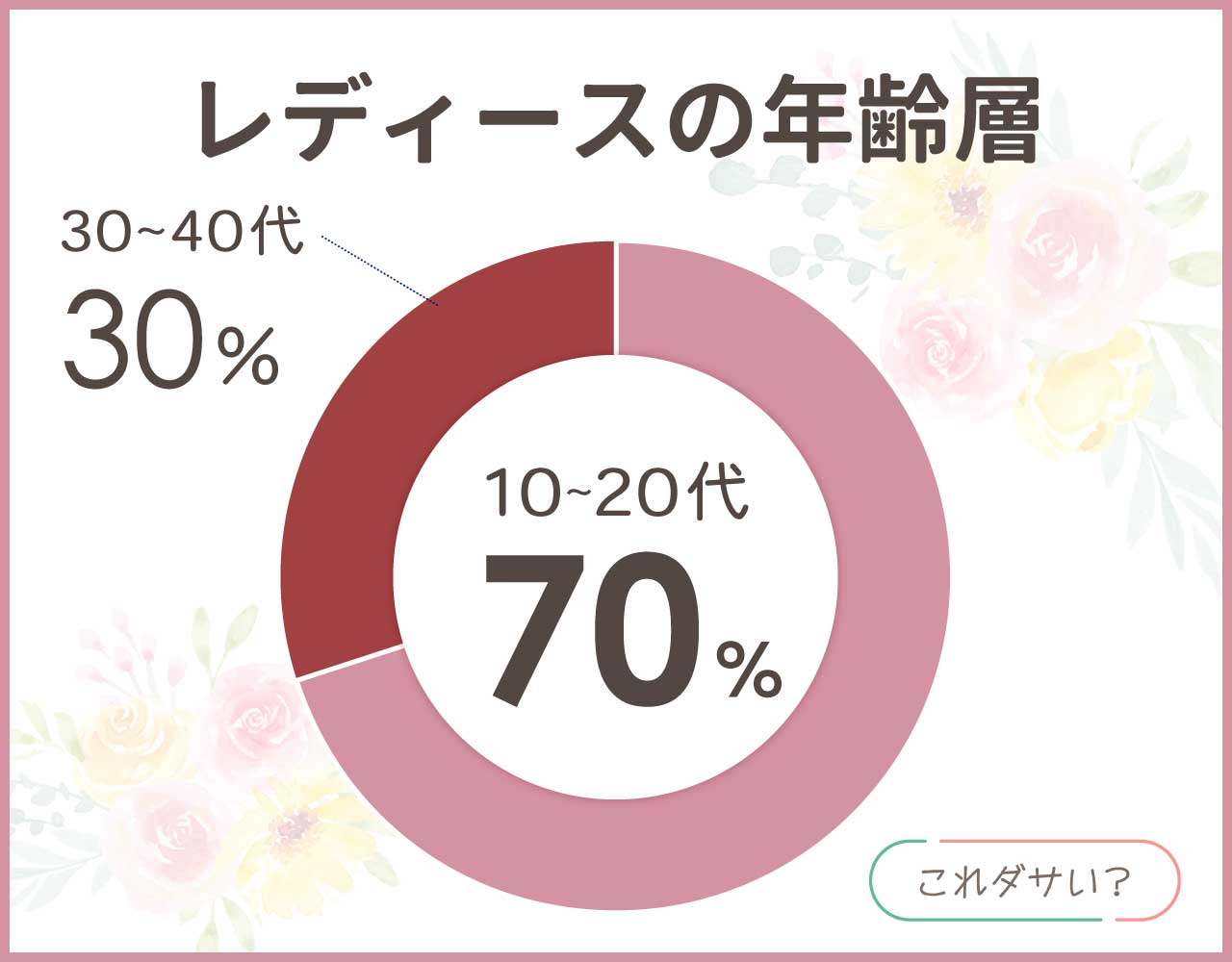 マイケルコースのレディースの年齢層や年代