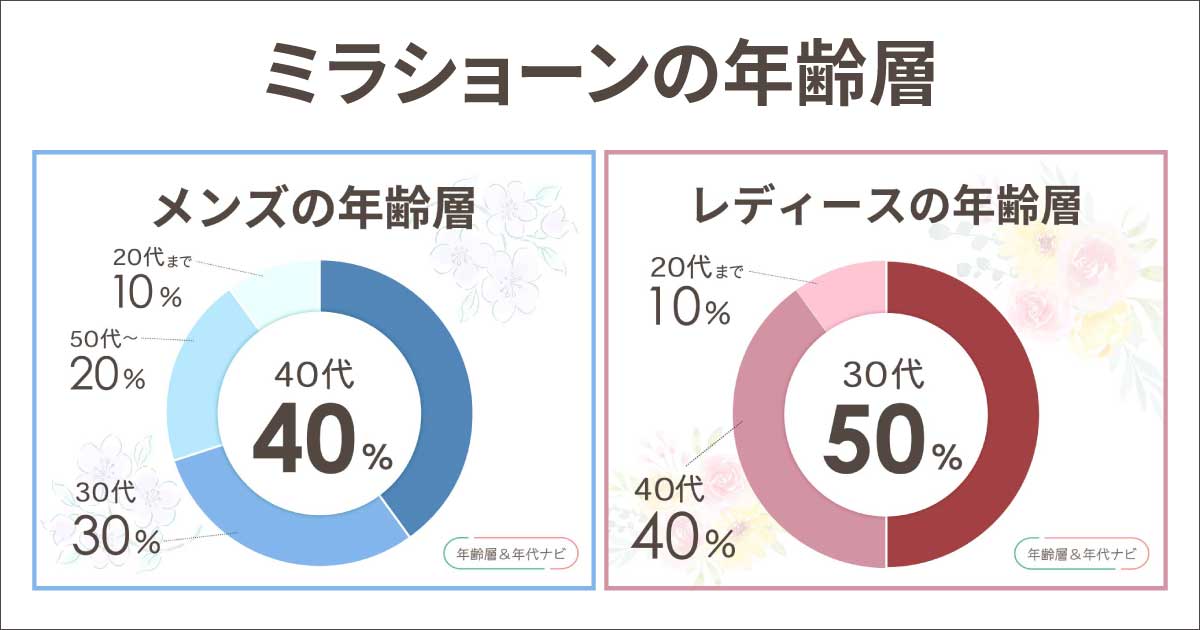 ミラショーンの年齢層は？メンズ•レディースで似合う年代は違う？