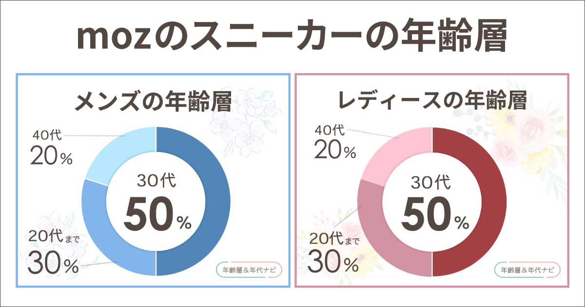 mozのスニーカーの年齢層は？似合う年代は？40代や50代はダサい？