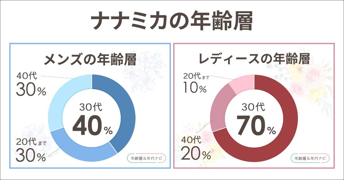 ナナミカの年齢層は何歳まで？モデルは誰で何系？40代や50代はおかしい？