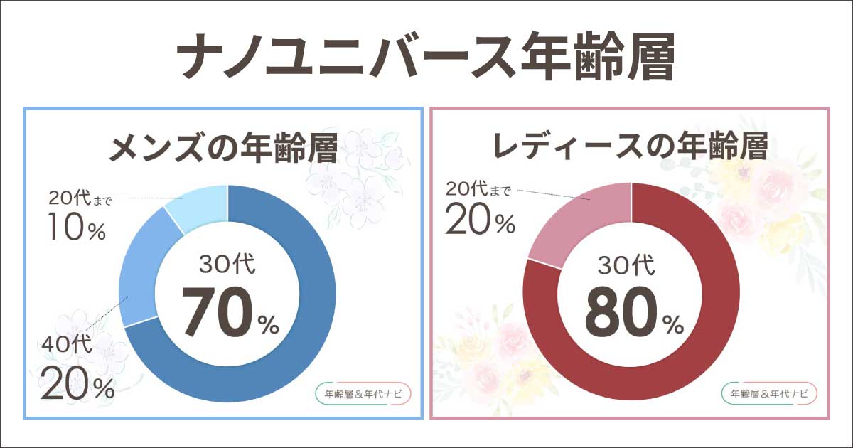 ナノユニバースの年齢層は30〜40代が中心？メンズ•レディースで似合う年代は？