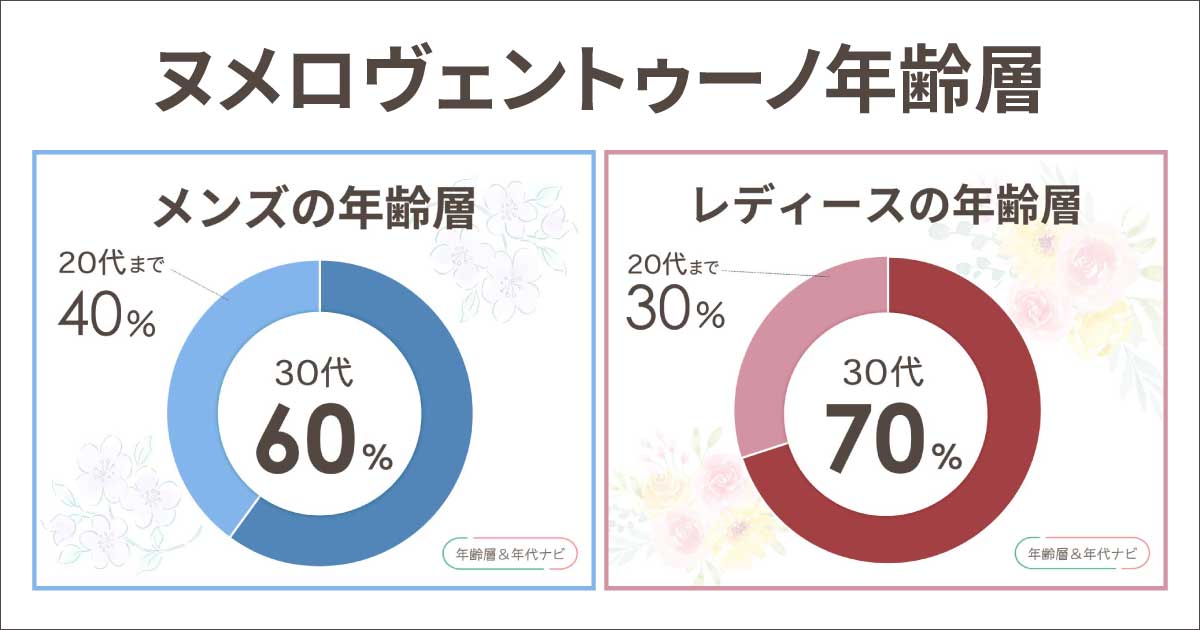 ヌメロヴェントゥーノの年齢層は何歳向け？メンズ•レディースの似合う年代は？