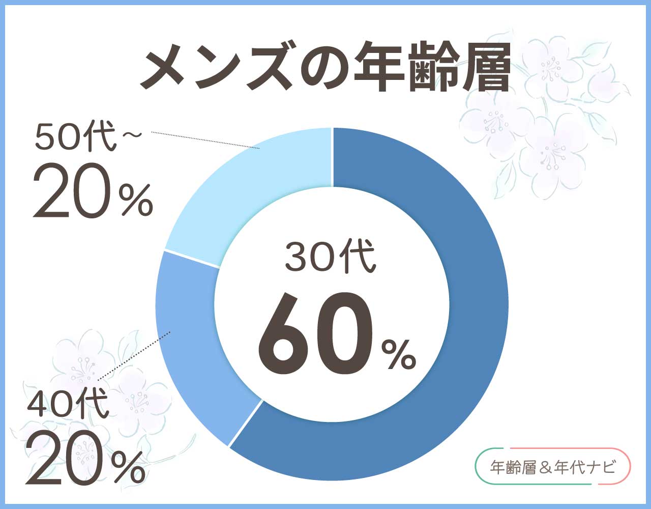 オロビアンコのメンズの年齢層や年代