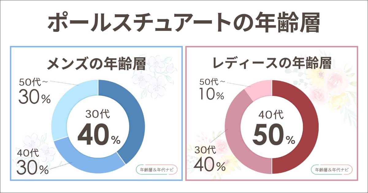 ポールスチュアートの年齢層や年代