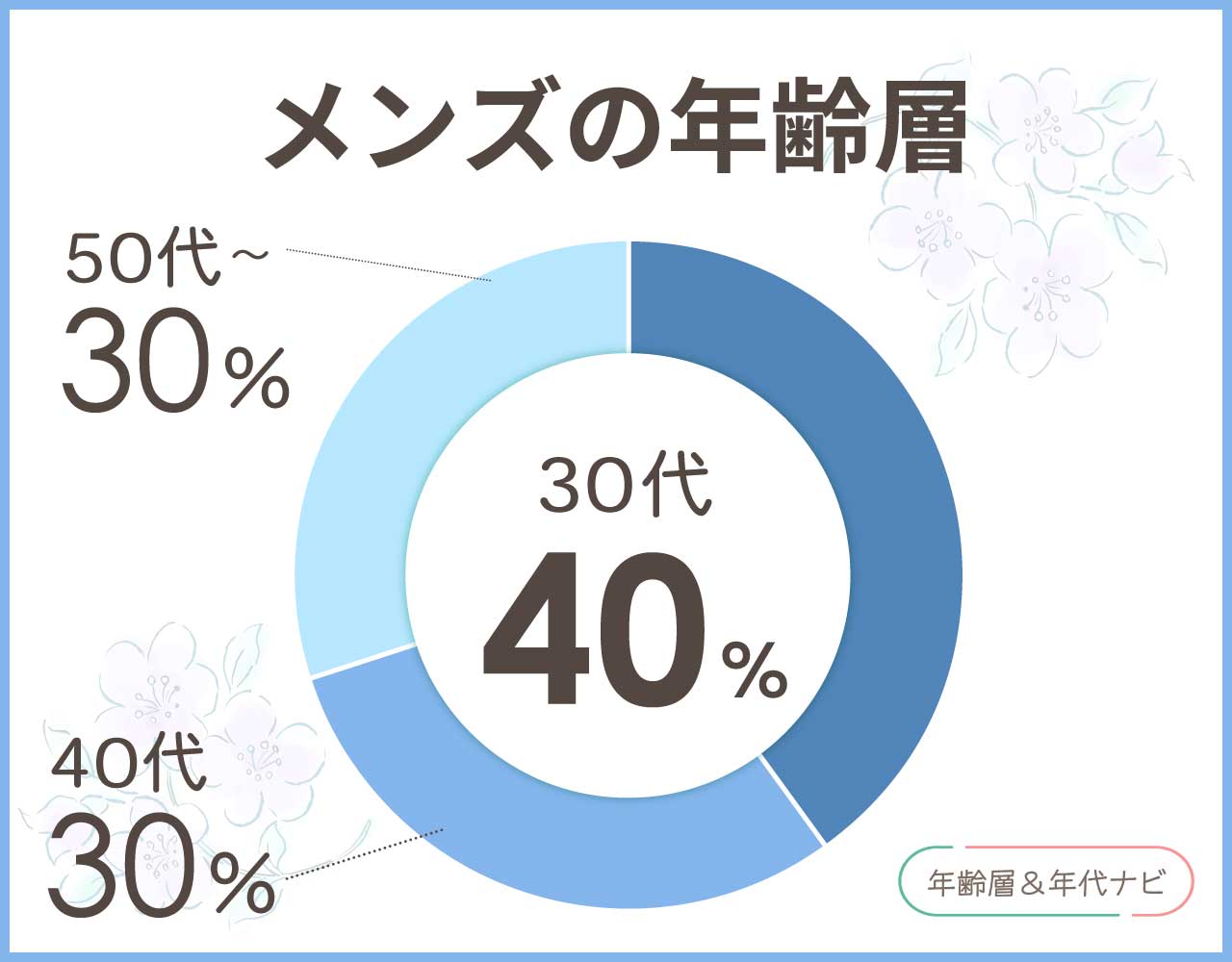 ポールスチュアートのメンズの年齢層や年代