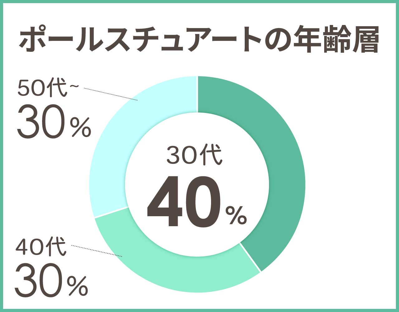 ポールスチュアートの年齢層や年代