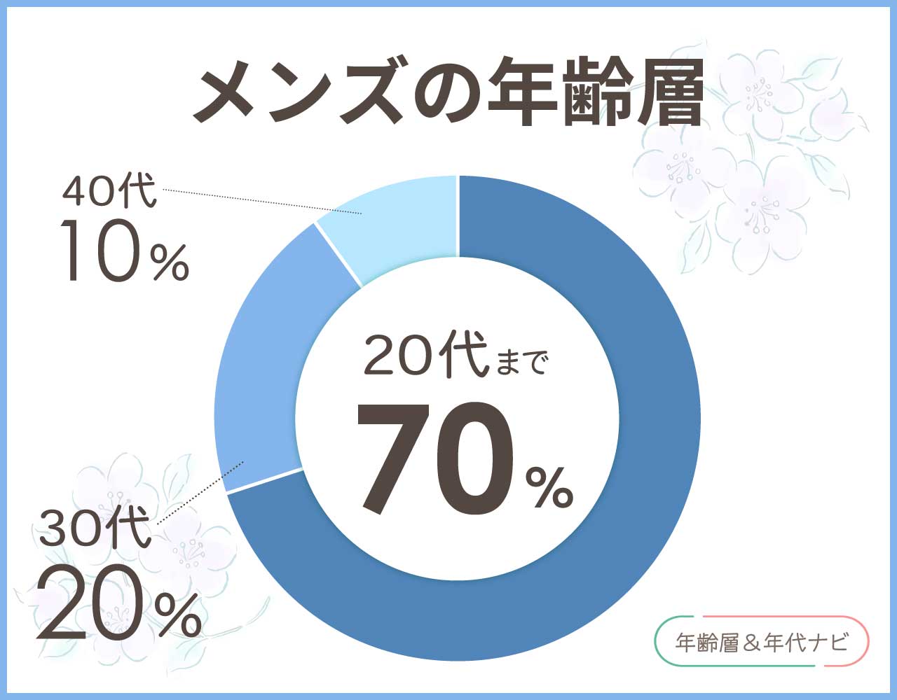 penneysのメンズの年齢層や年代