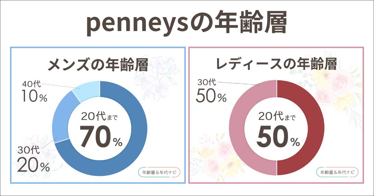 penneysの年齢層や年代