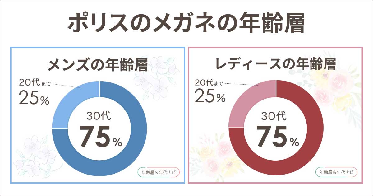 ポリスのブランドの年齢層や年代は？メガネは40〜50代はおかしいし痛い？