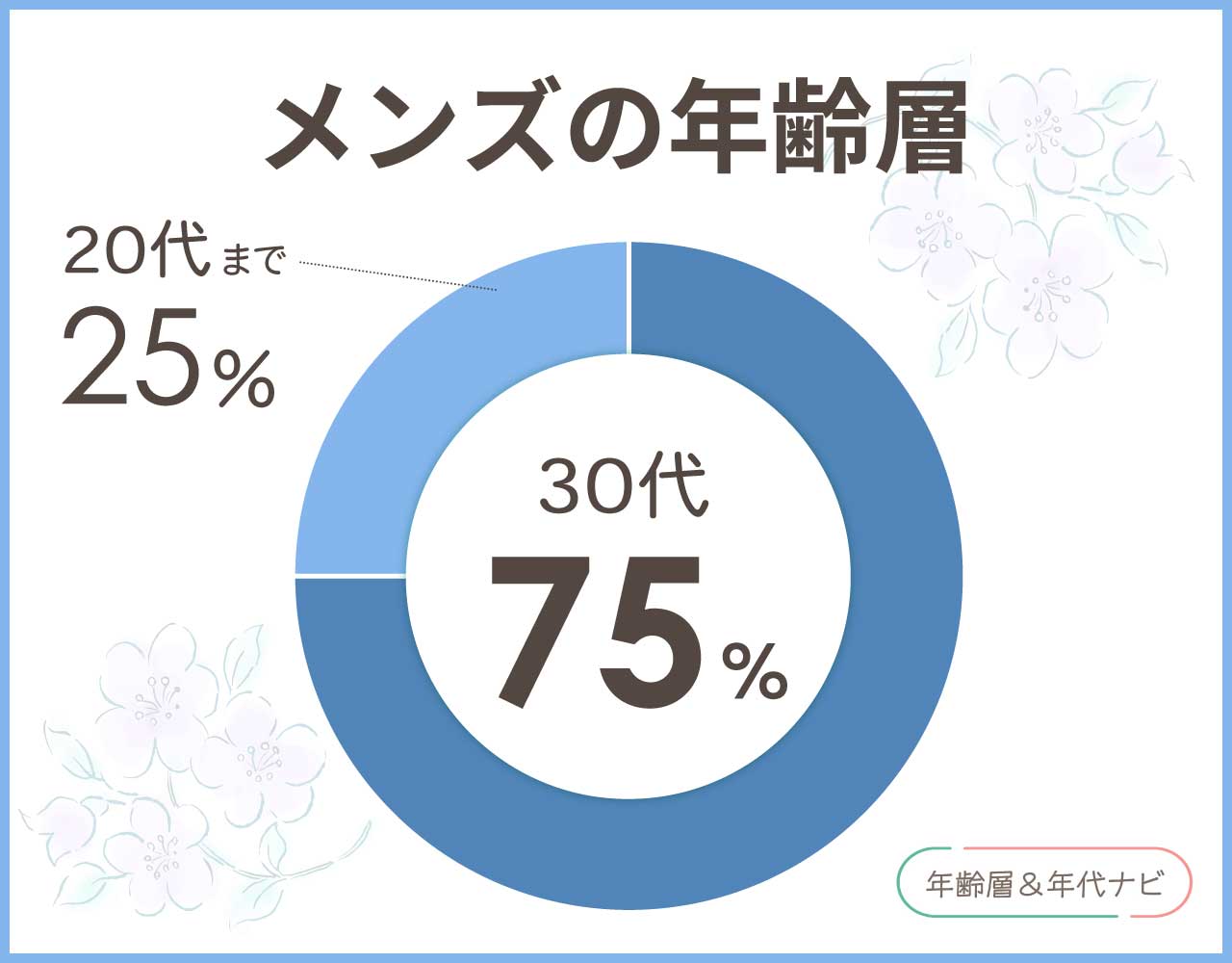 ポリスのメガネのメンズの年齢層や年代