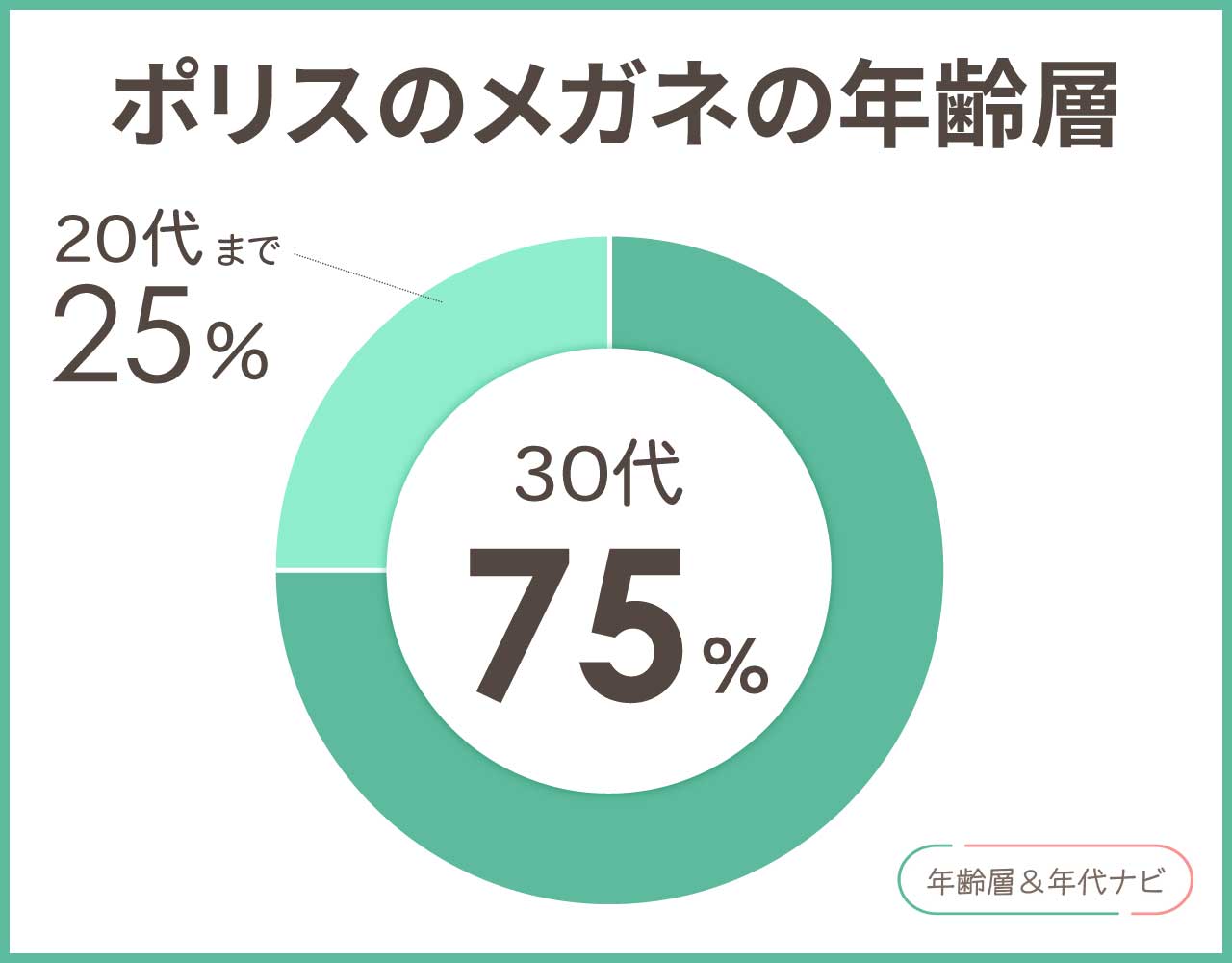 ポリスのメガネの年齢層や年代