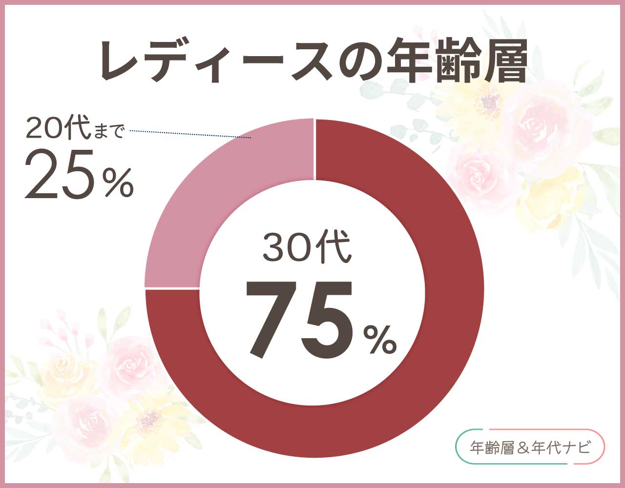 ポリスのメガネのレディースの年齢層や年代