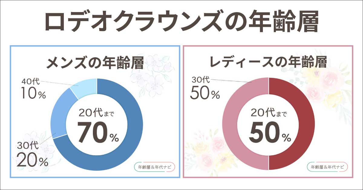 ロデオクラウンズの年齢層や年代