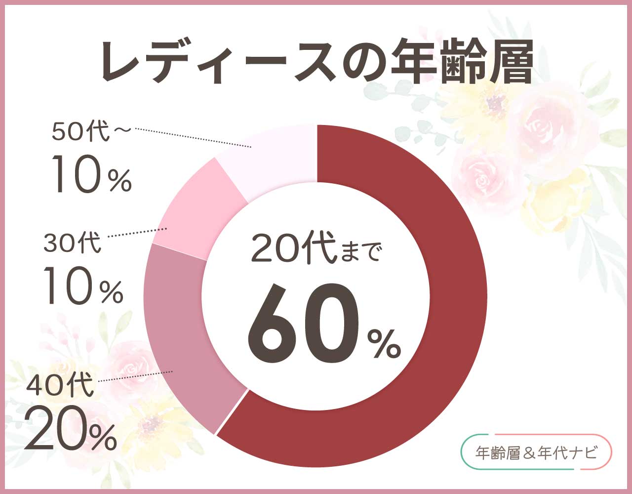 SAADのレディースの年齢層や年代