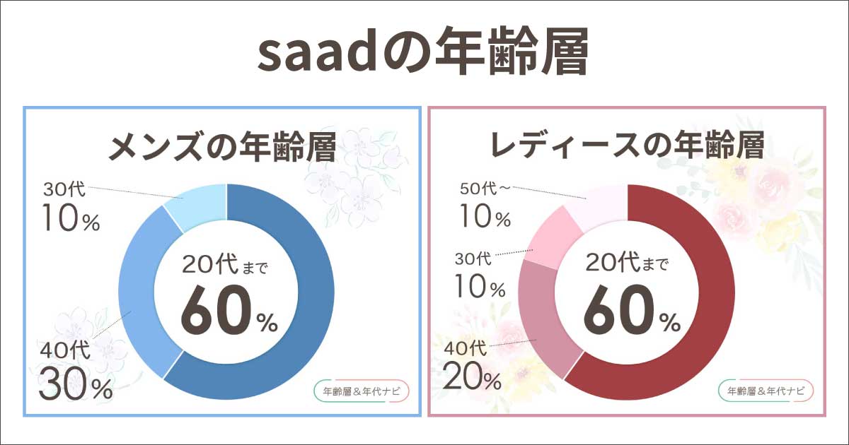 SAADの年齢層は？どんなブランドで何歳まで？どの年代に人気がある？