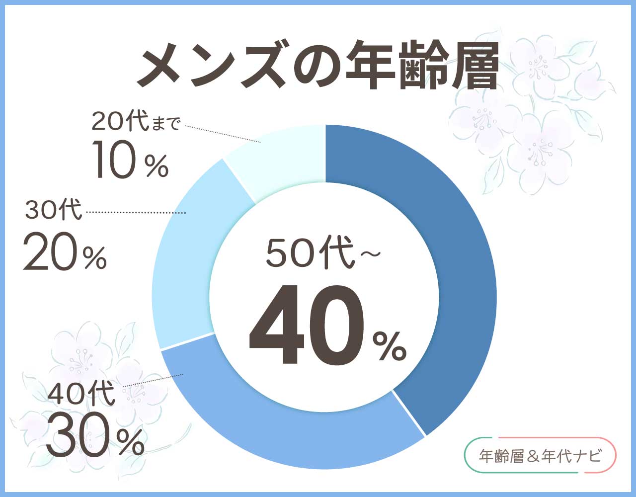 サンローランのメンズの年齢層や年代