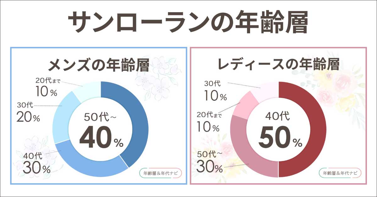 サンローランの年齢層や年代