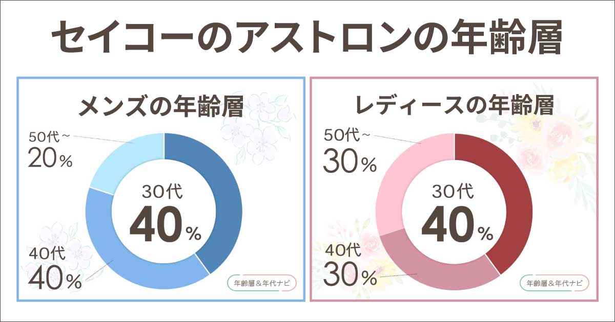 セイコーのアストロンの年齢層は何歳から何歳まで？40代や50代はおかしい？