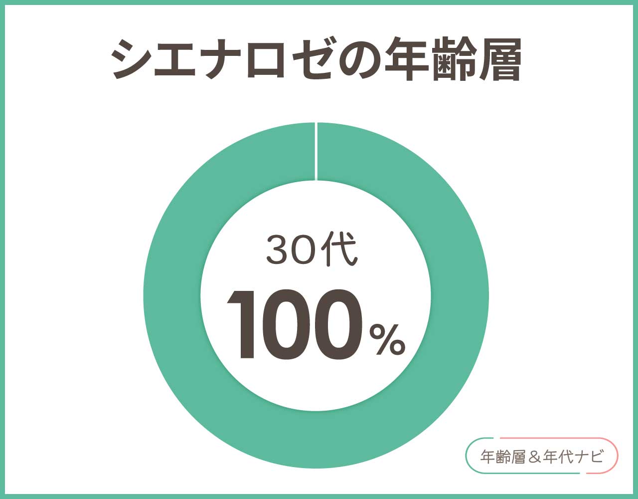 シエナロゼの年齢層や年代